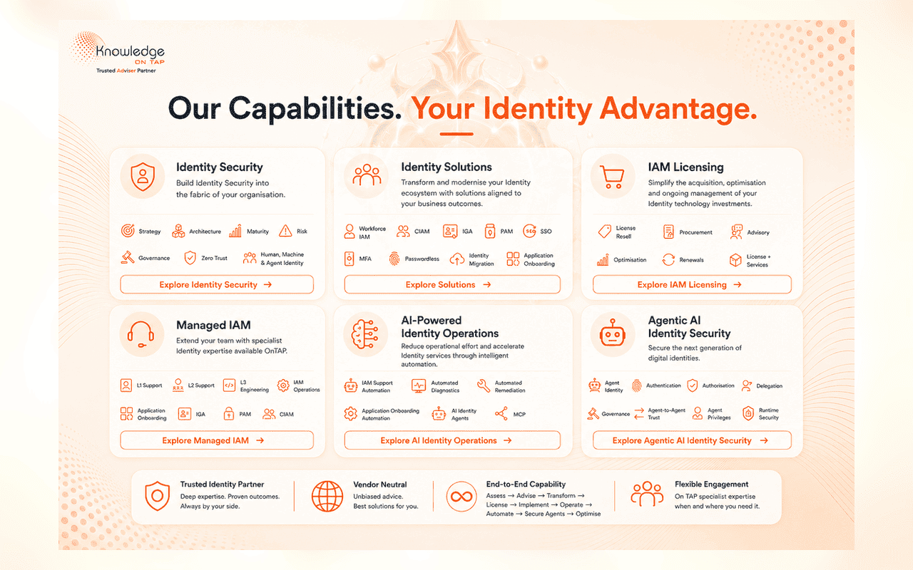 Identity Security capabilities across the lifecycle