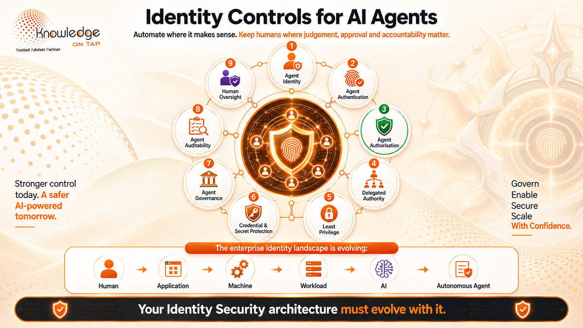 Identity controls for AI agents — automate where it makes sense, keep humans where judgement, approval and accountability matter