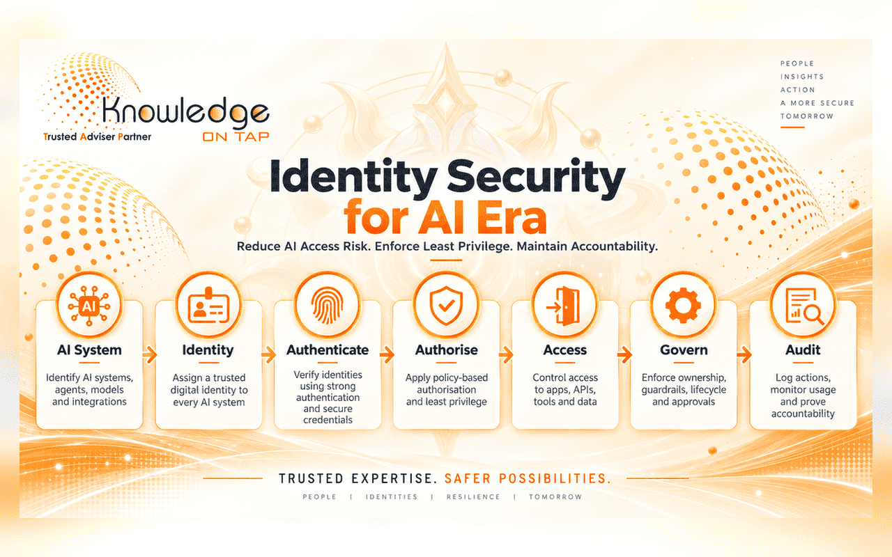 Identity Security for AI
