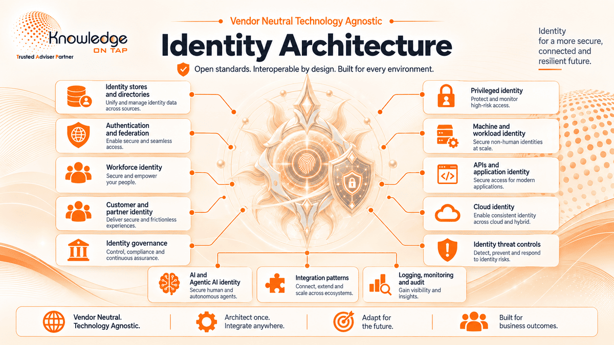 Identity architecture and design