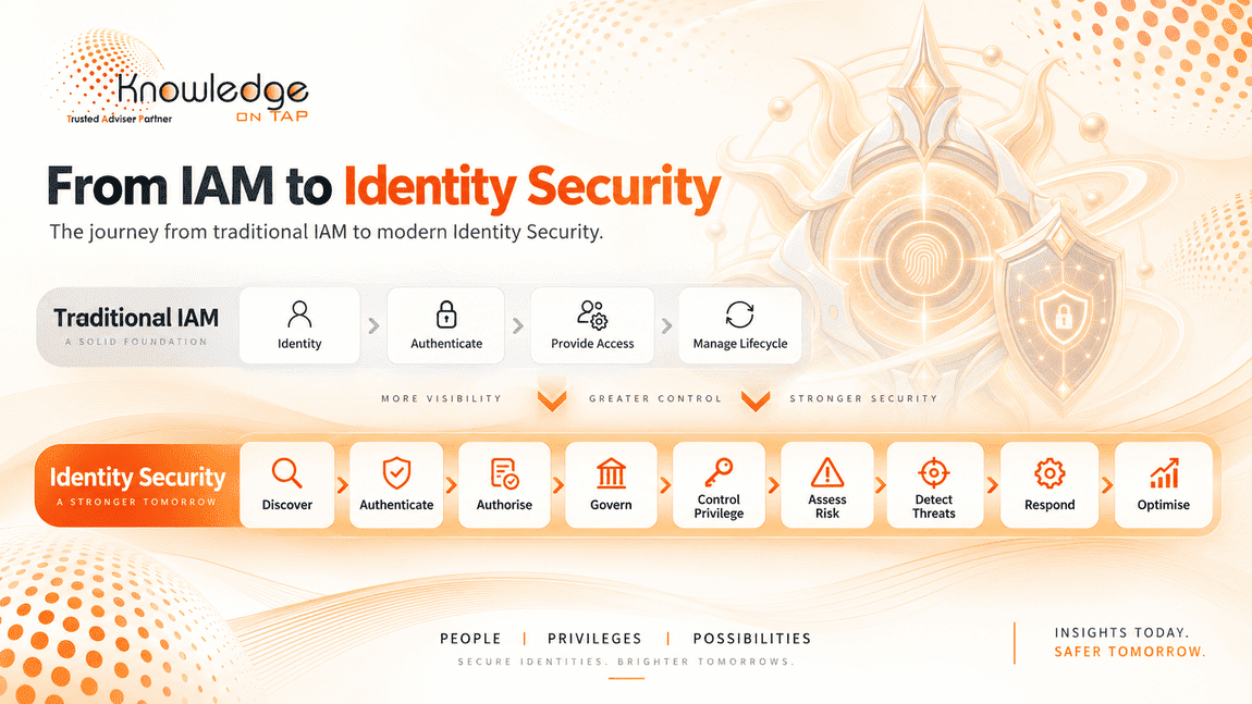 From traditional IAM to Identity Security
