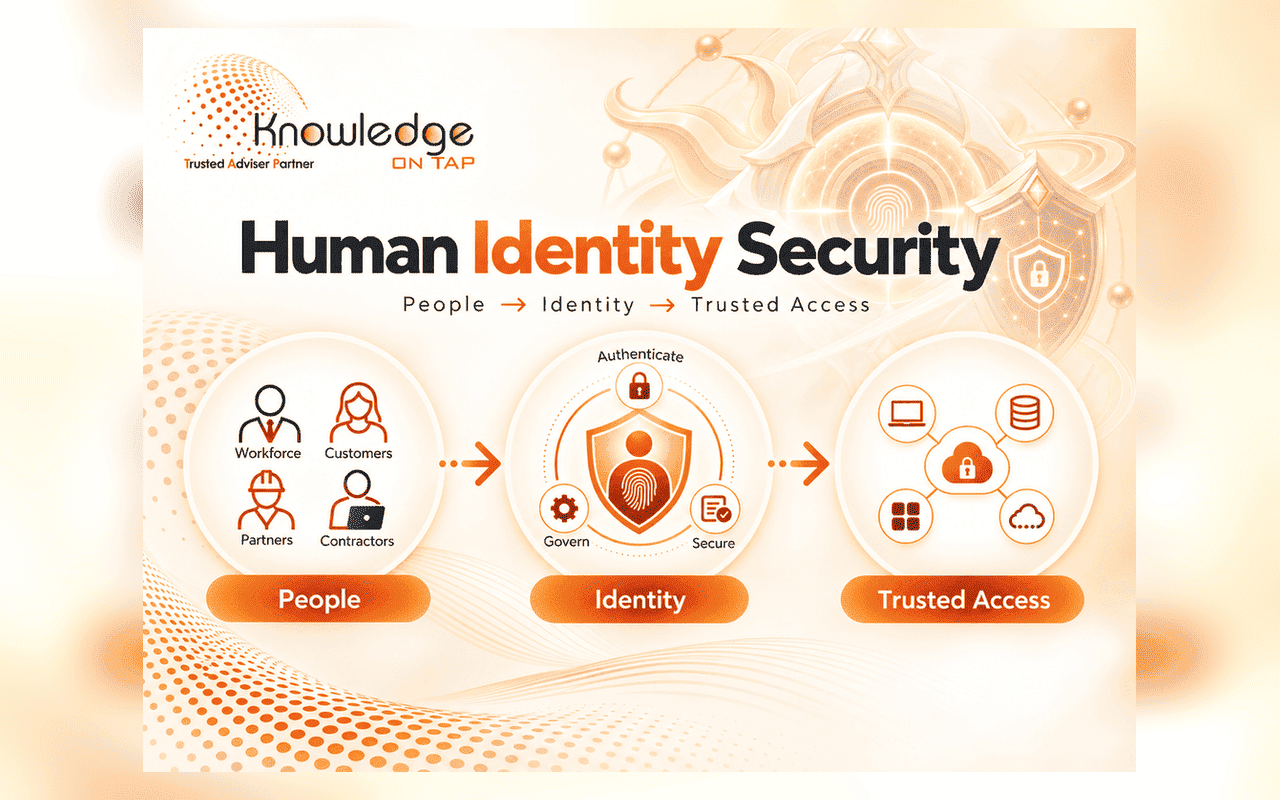 Human identity security