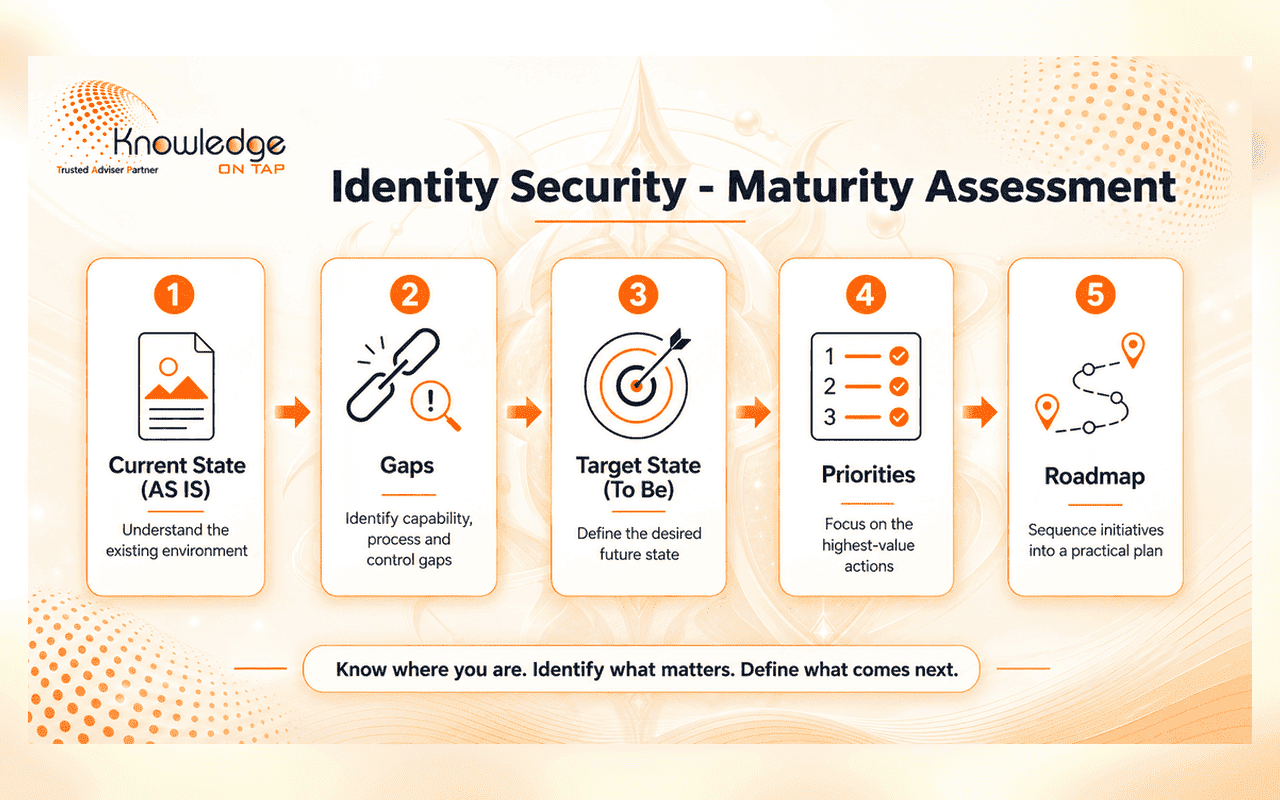 Identity maturity assessment