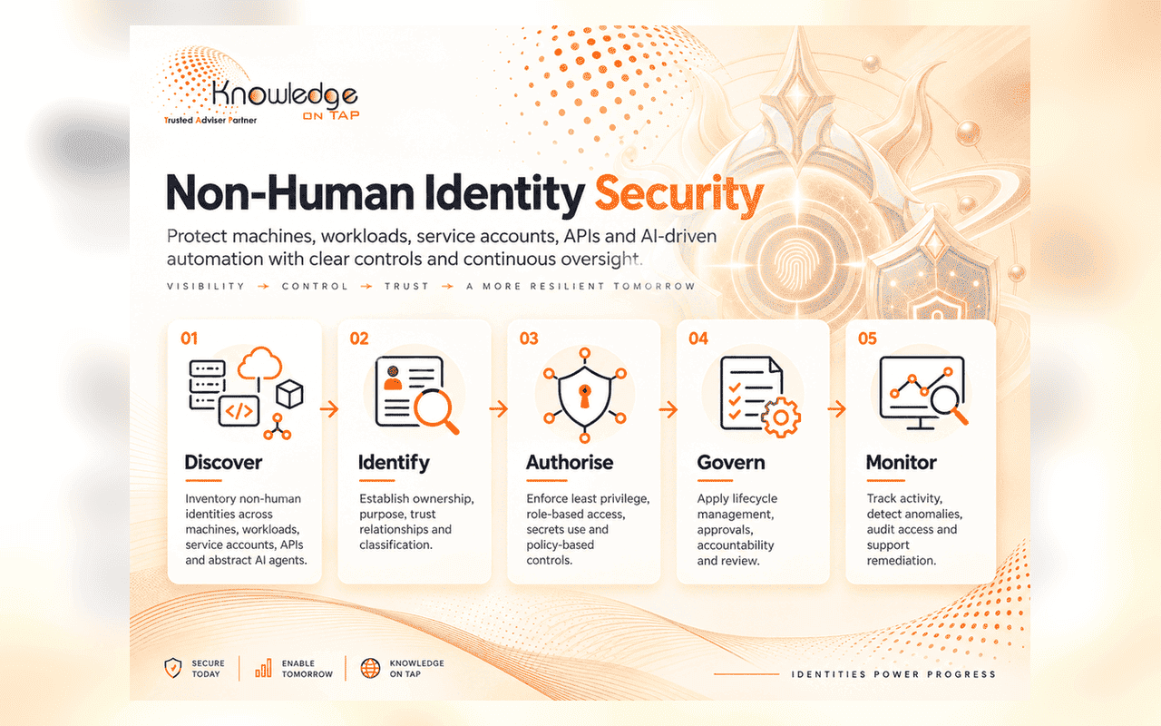 Non-human identity security