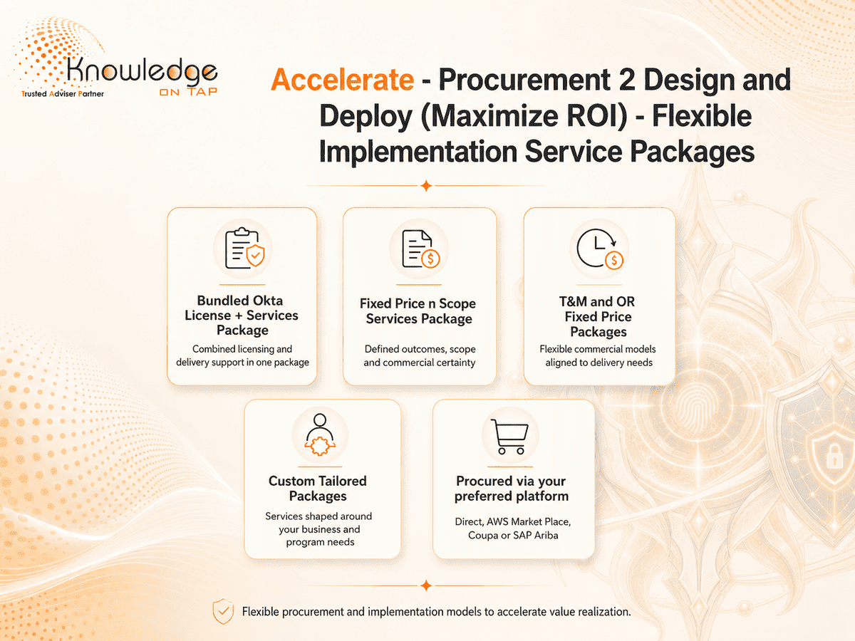 Accelerate — flexible Okta implementation service packages: bundled licence + services, fixed price and scope, T&M or fixed price, custom tailored, procured via your preferred platform
