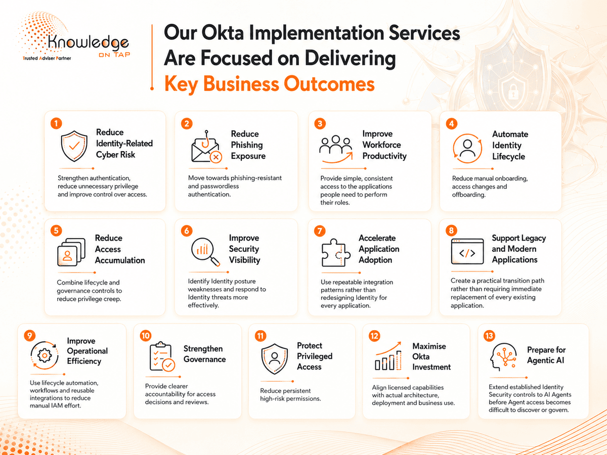 Our Okta implementation services deliver key business outcomes — reduce identity-related cyber risk, reduce phishing exposure, improve workforce productivity, automate identity lifecycle, strengthen governance, protect privileged access, maximise Okta investment and prepare for Agentic AI