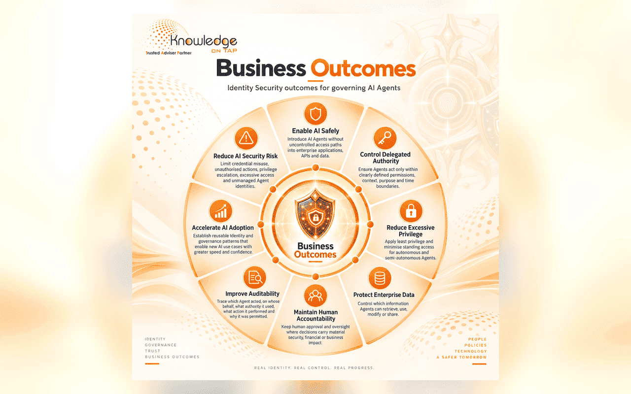 AI identity security business outcomes