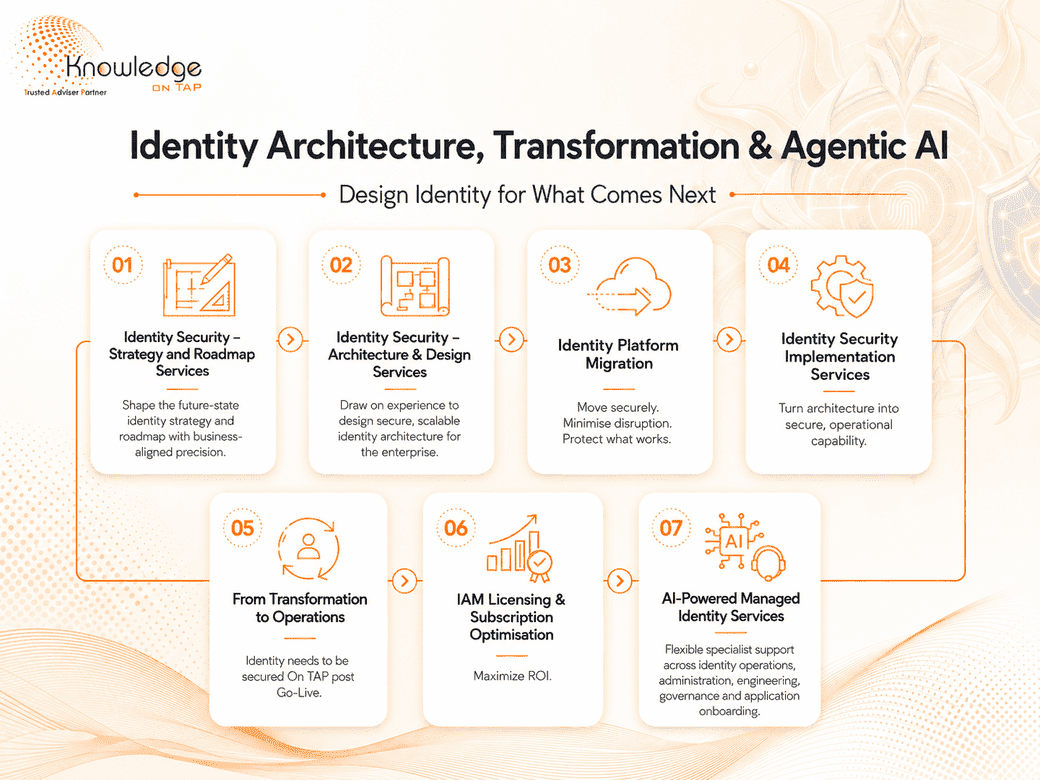 Identity Services — design identity for what comes next