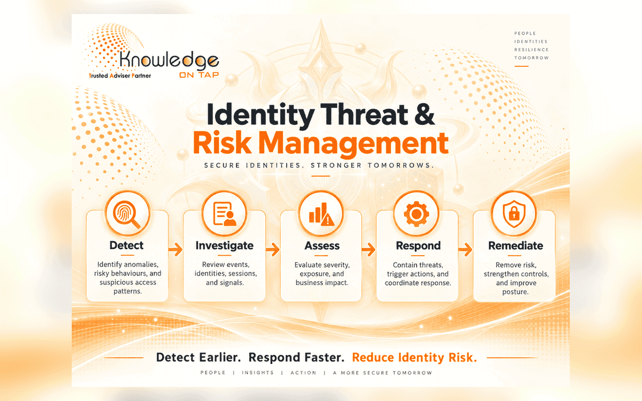Identity threat and risk management