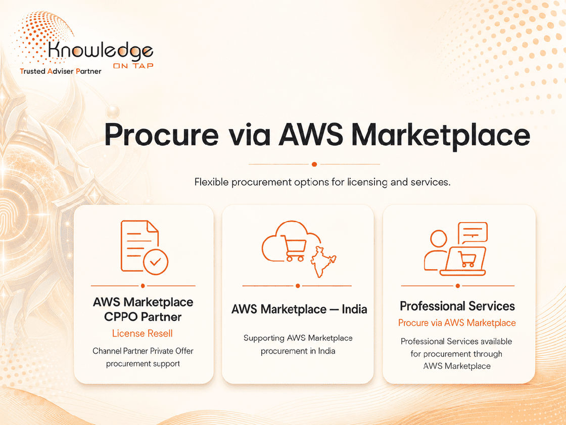 Simplifying Identity procurement through AWS Marketplace