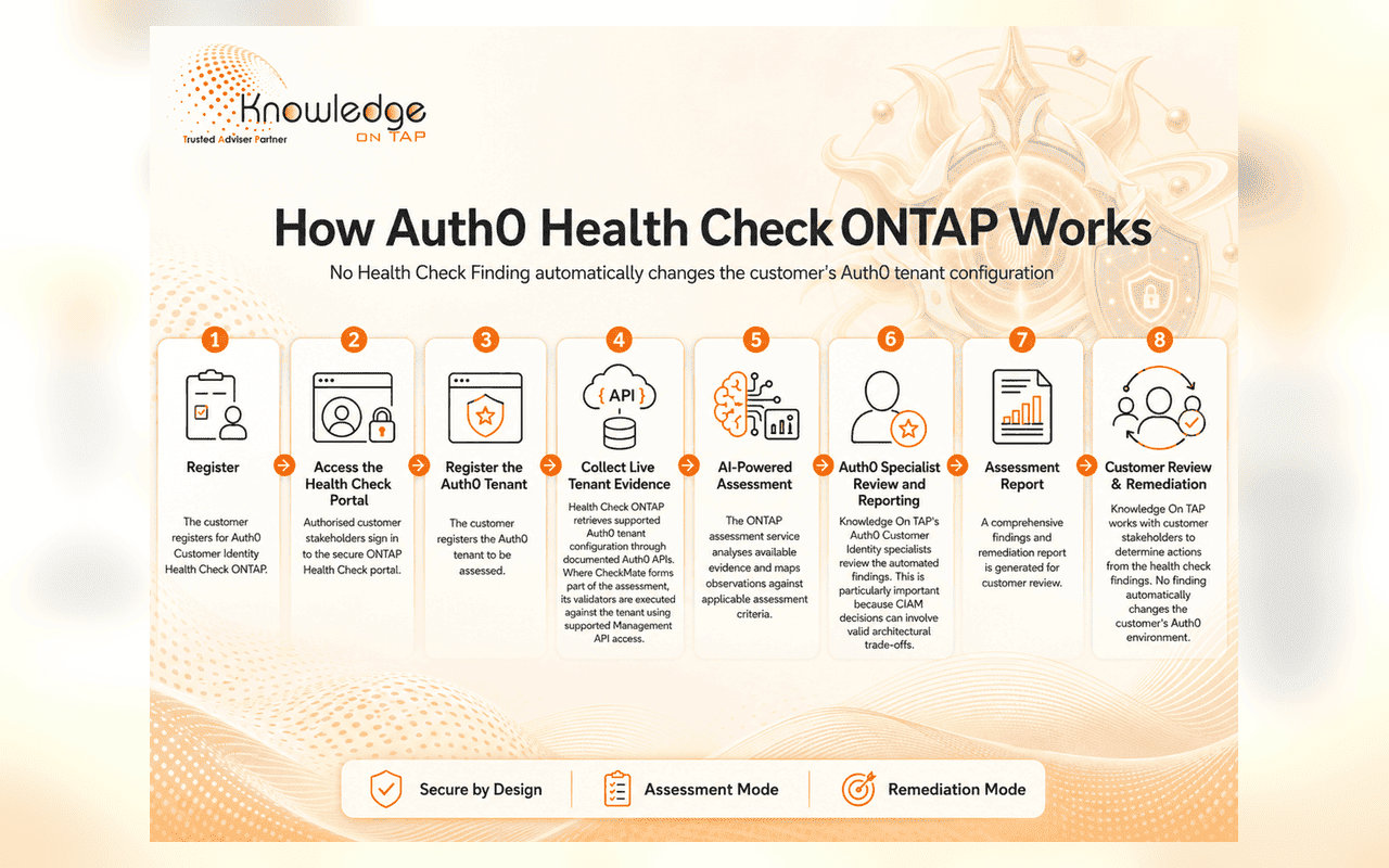 How Auth0 Health Check ONTAP works