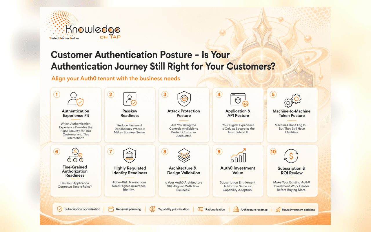 Customer authentication posture