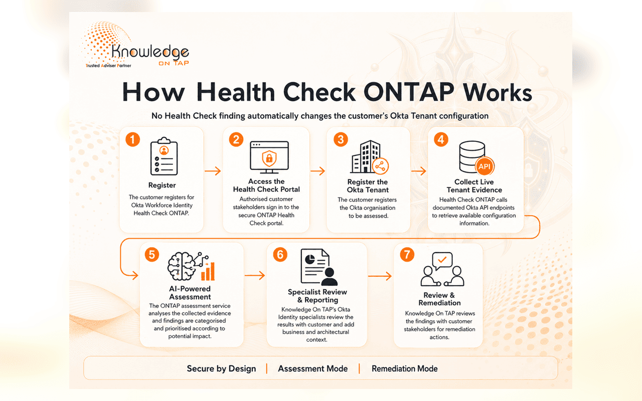 How Okta Health Check ONTAP works