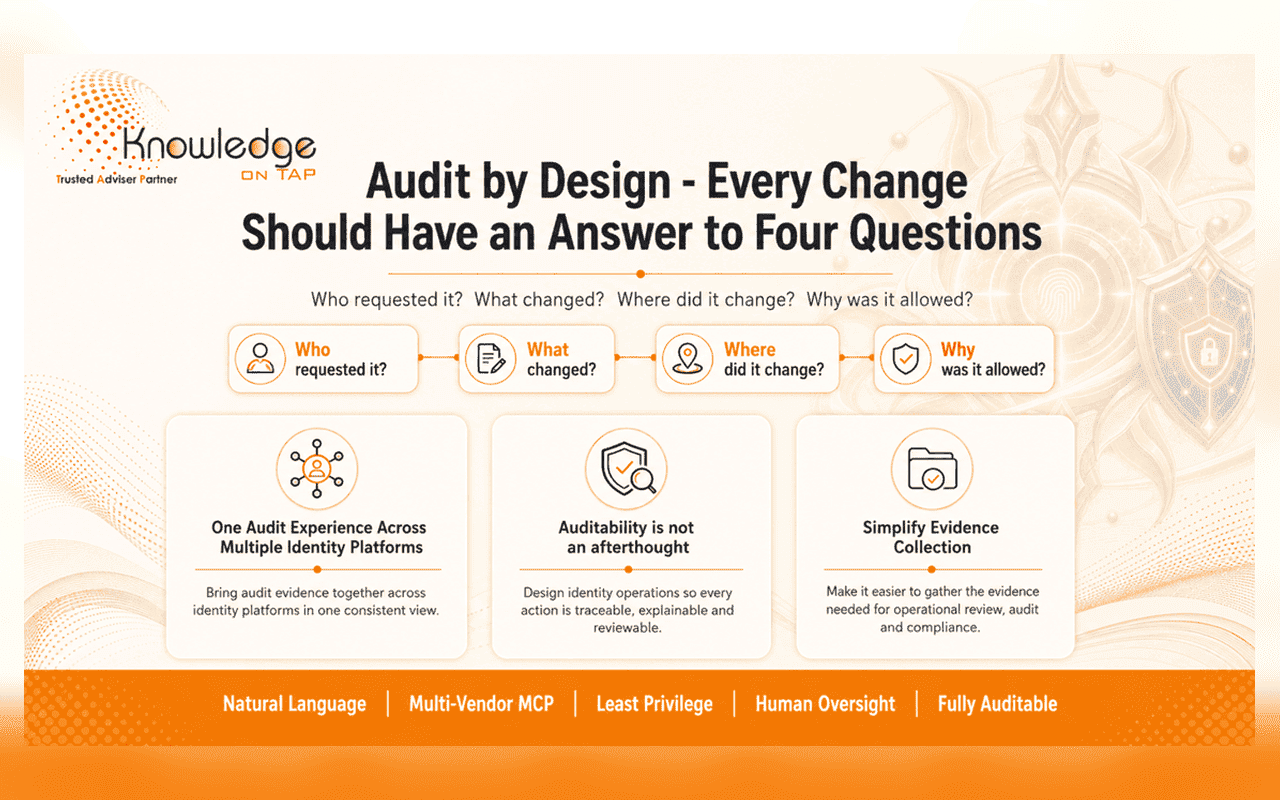 Audit by design