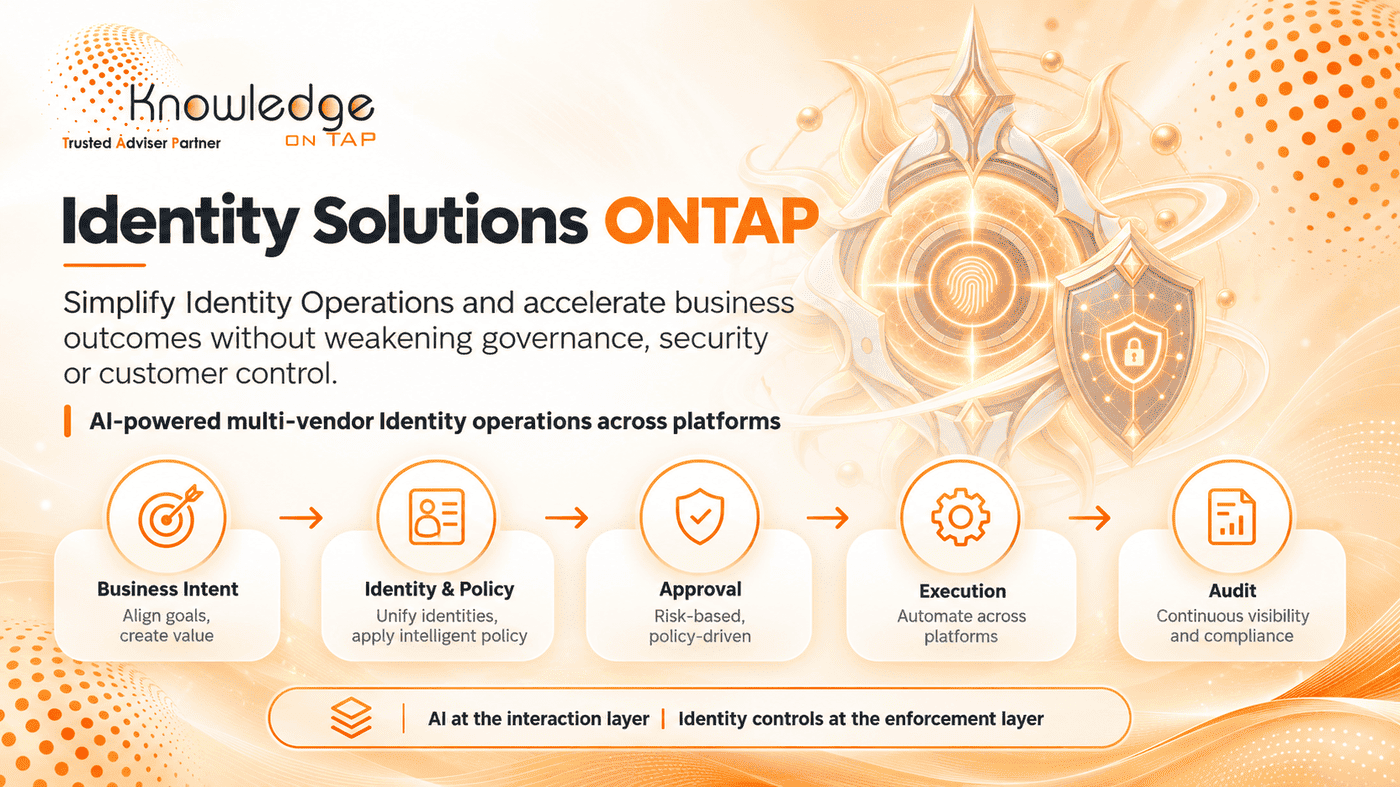 Identity Solutions ONTAP — AI-powered multi-vendor Identity operations across platforms: Business Intent, Identity & Policy, Approval, Execution, Audit