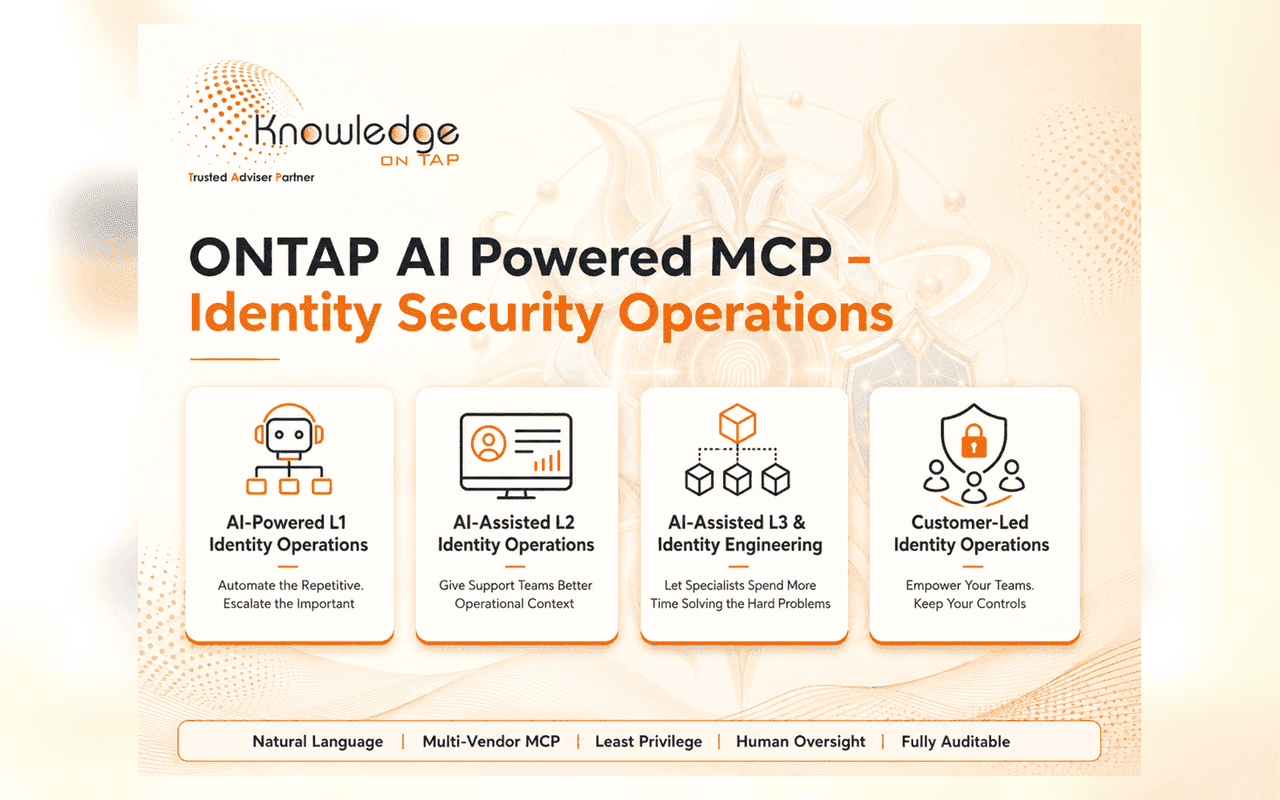 AI-powered identity security operations — L1/L2/L3