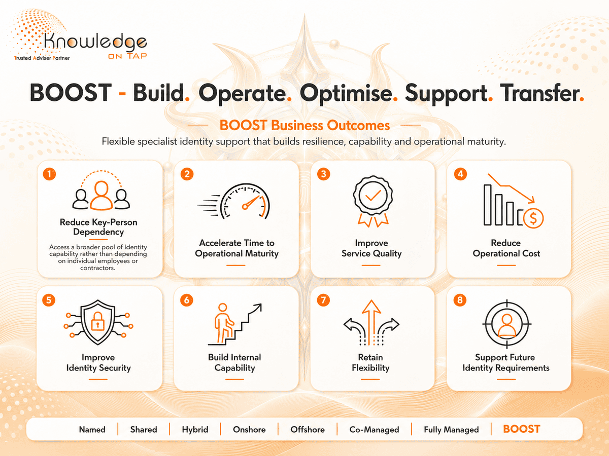 BOOST business outcomes