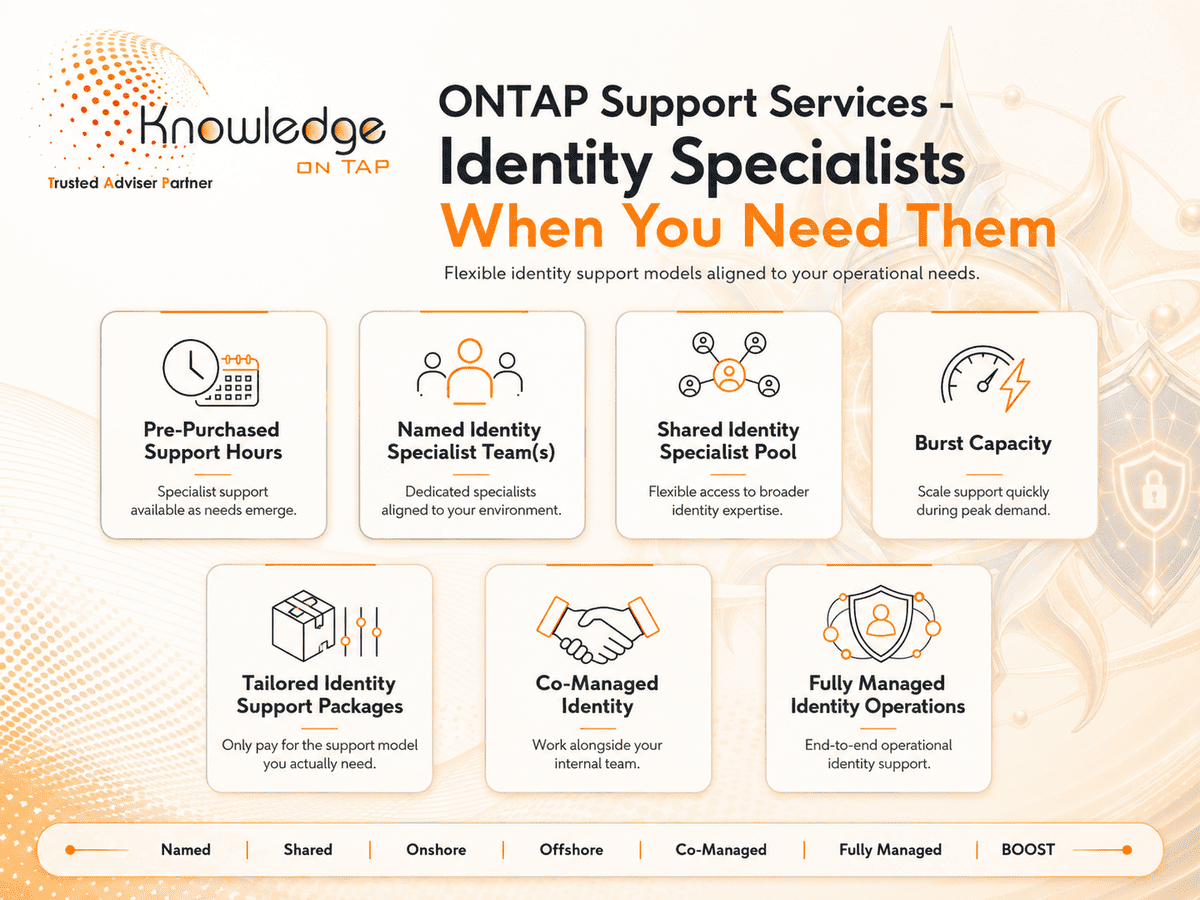 ONTAP support service model options