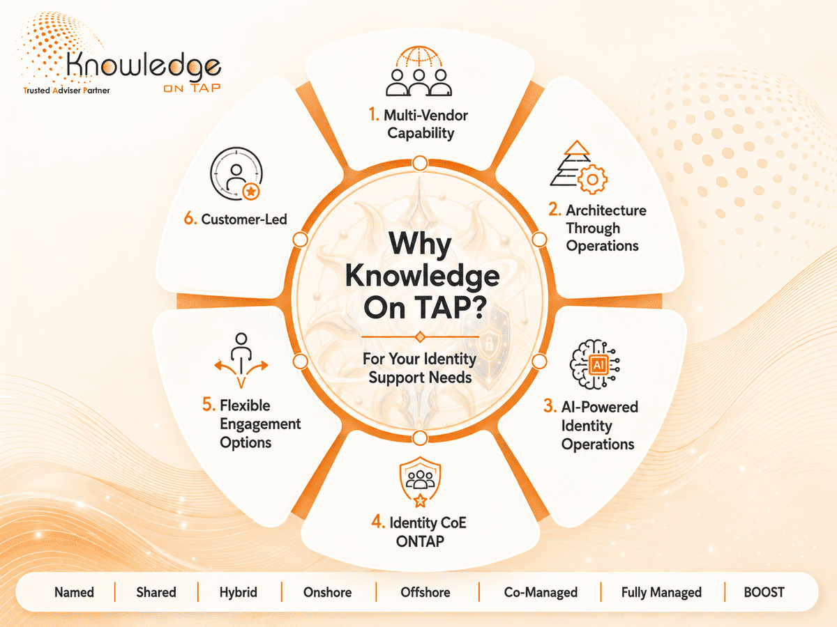 Why Knowledge On Tap for Identity support